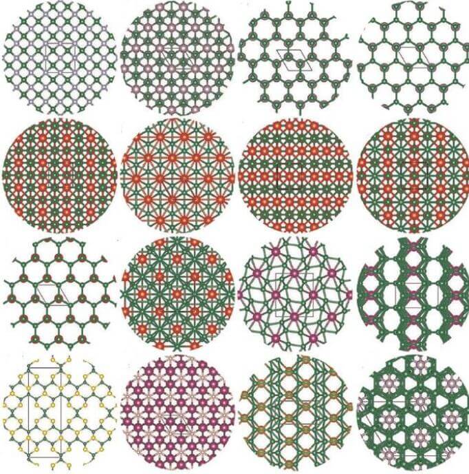 俄科学家开发一种算法加速新材料发现 1 俄科学家开发一种算法加速新材料发现
