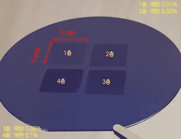 韩研究团队开发出石墨烯堆叠技术可实现集成电路的小型化 1 韩研究团队开发出石墨烯堆叠技术可实现集成电路的小型化