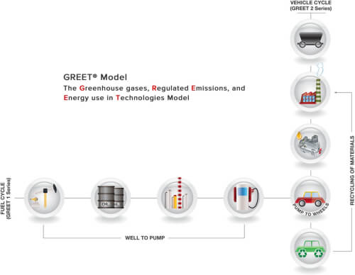 阿贡国家实验室发布GREET 2020 1 阿贡国家实验室发布GREET 2020