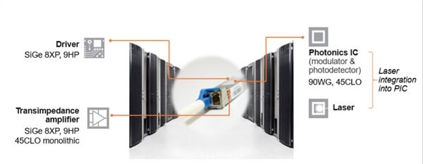 GlobalFoundries放弃7nm等先进工艺：追逐硅光子