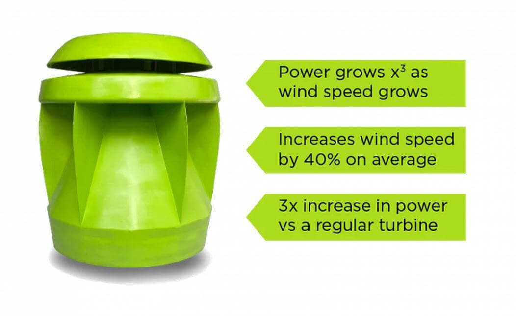 这款Powerpod紧凑型风力发电机动力更强、更安全 1 这款Powerpod紧凑型风力发电机动力更强、更安全