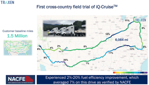 基于Traxen AI的iQ-Cruise可为重型卡车平均节省10%燃油 2 基于Traxen AI的iQ-Cruise可为重型卡车平均节省10%的燃油