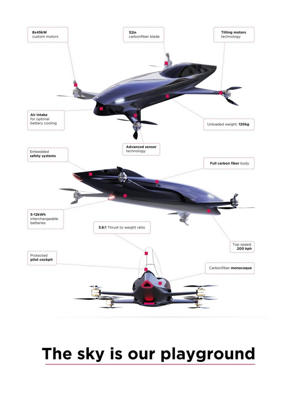 空中赛车:2021年将迎来空中一级方程式 2 空中赛车:2021年将迎来天空一级方程式