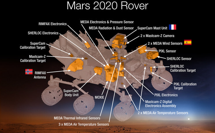 2020年一个非常激动人心的太空探索时代 2 2020年一个非常激动人心的太空探索时代