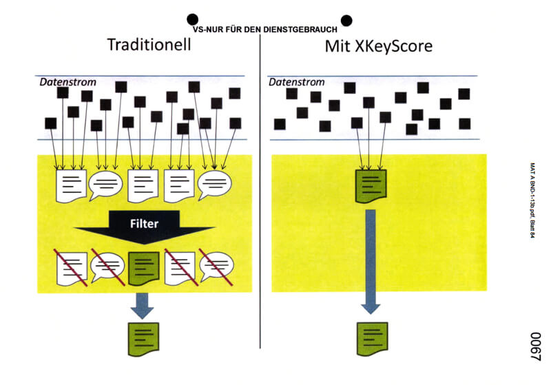 丹麦军事情报部门使用XKEYSCORE与NSA合作窃听电缆 6 丹麦军事情报部门使用XKEYSCORE与NSA合作窃听电缆