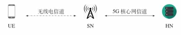 中国团队在5G核心安全协议研究中取得进展 1 中国团队在5G核心安全协议研究中取得进展