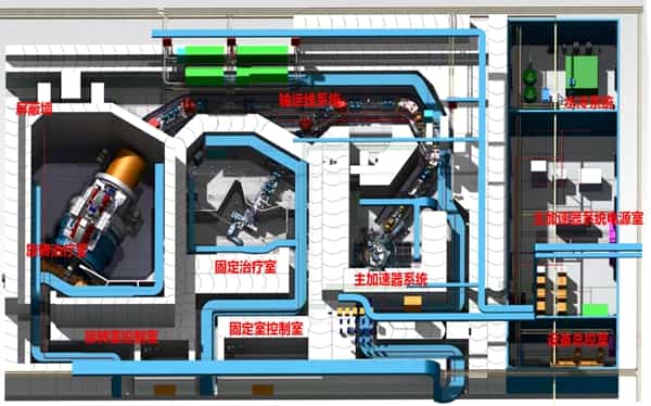 中国超导回旋质子治疗系统研制成功 1 中国超导回旋质子治疗系统研制成功