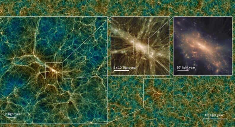 任何人都可以免费探索的最大虚拟宇宙 1 迄今最大最详细宇宙模拟软件发布
包含2.1万亿个粒子 跨越96.3亿光年