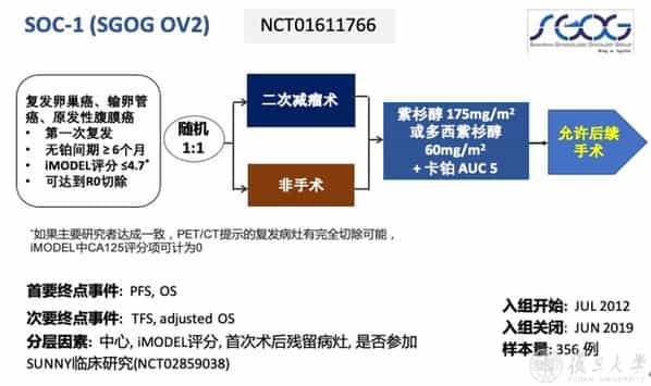 复旦团队发表最新临床成果 创新复发卵巢癌诊疗模式 1 复旦团队发表最新临床成果 创新复发卵巢癌诊疗模式