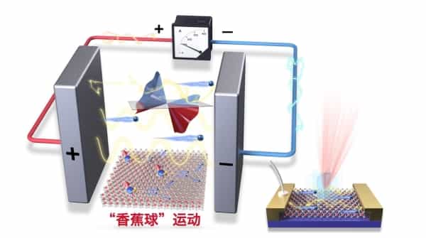 上海技物所等利用“香蕉球”效应实现太赫兹高频信号传递 1 天线集成高频太赫兹整流器示意图