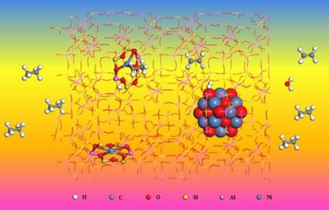大连化物所提出乙烷选择性催化氧化新策略 1 大连化物所提出乙烷选择性催化氧化新策略