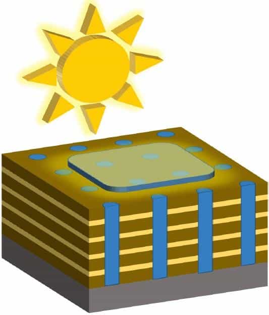 科研人员构造电池微型3D架构显著提高太阳能电池效率