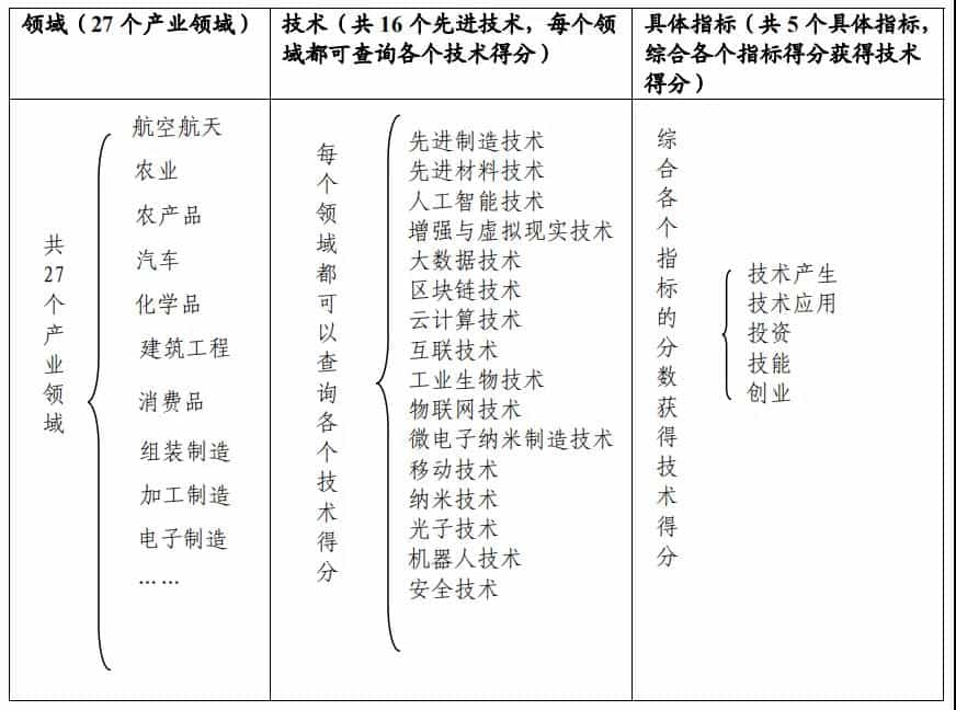 欧盟加强先进产业技术的技术监测、政策分析与数据库建设 1 欧盟加强先进产业技术的技术监测、政策分析与数据库建设