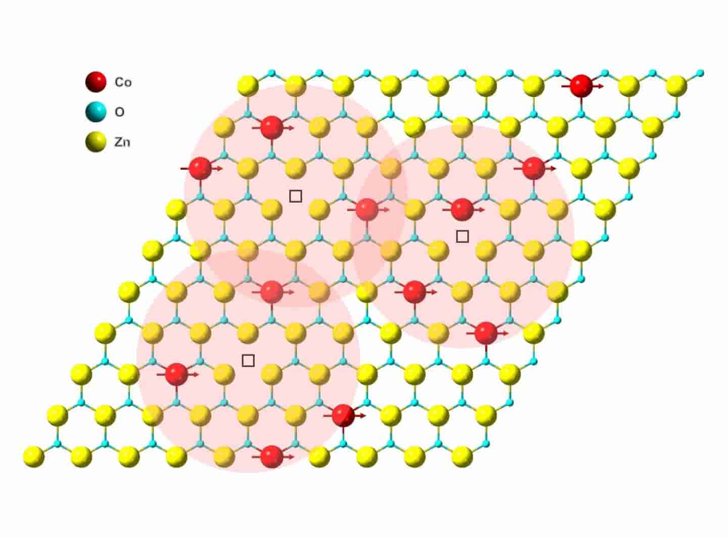 科学家创造出世界上最薄的磁铁