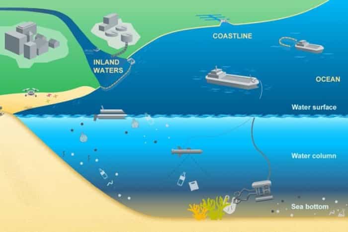 科学家提出对抗海洋污染的创新解决方案 字节点击