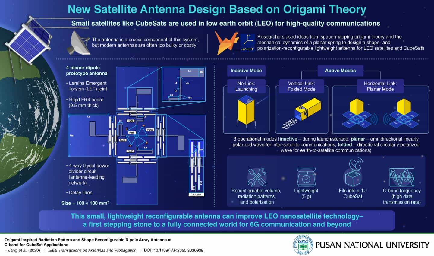 科学家设计一种小型低成本可部署天线用于纳米和微型卫星通信 1 一个多学科团队设计了一种小型,轻便,低成本的可部署天线,用于纳米和微卫星通信