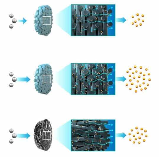 美科学家通过3D打印优化电化学反应器的电极 1 美科学家通过3D打印优化电化学反应器的电极