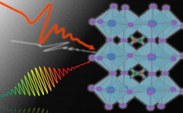 艾姆斯实验室科学家证实拉什巴效应的存在 1 艾姆斯实验室的科学家发现了拉什巴效应的证据