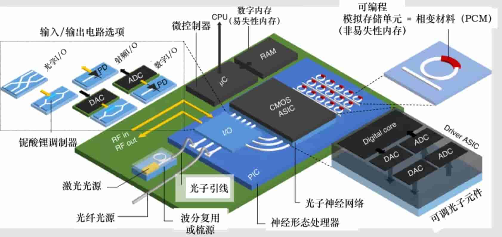 面向未来的下一代计算架构-神经形态计算