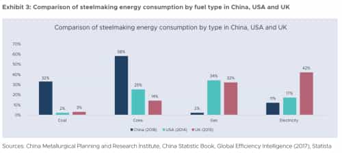 RMI报告为中国零碳钢铁行业指明了道路https://rmi.org/insight/pursuing-zero-carbon-steel-in-china
