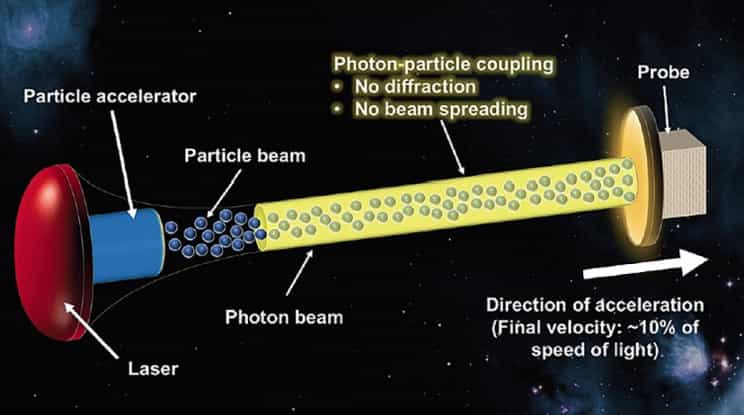 NASA支持的7种未来概念可能会永远改变太空探索 3 NASA支持的7种未来概念可能会永远改变太空探索