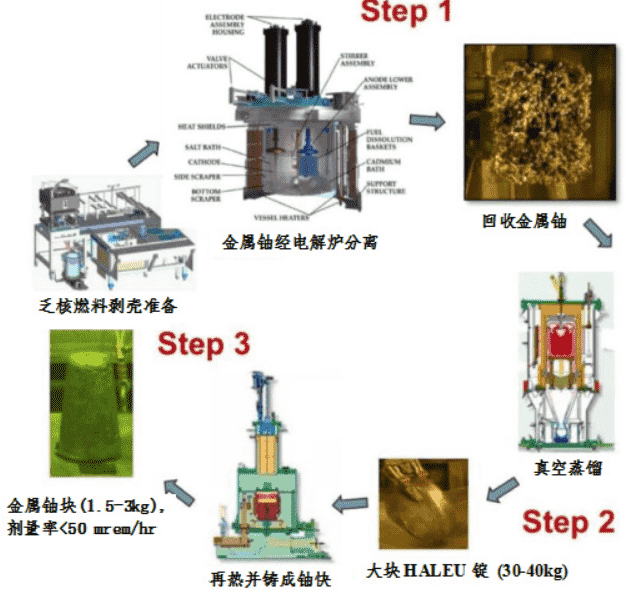 先进核能的重要里程碑：Aurora微型堆核电厂可能对未来核能产生广泛影响