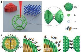 用半导体量子点的3D纳米打印技术制造光电材料