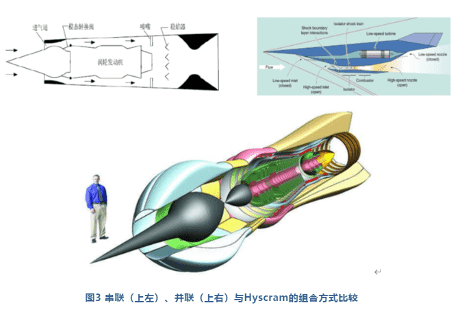 美国披露新型高超声组合循环发动机方案——Hyscram 3 美国披露新型高超声组合循环发动机方案——Hyscram