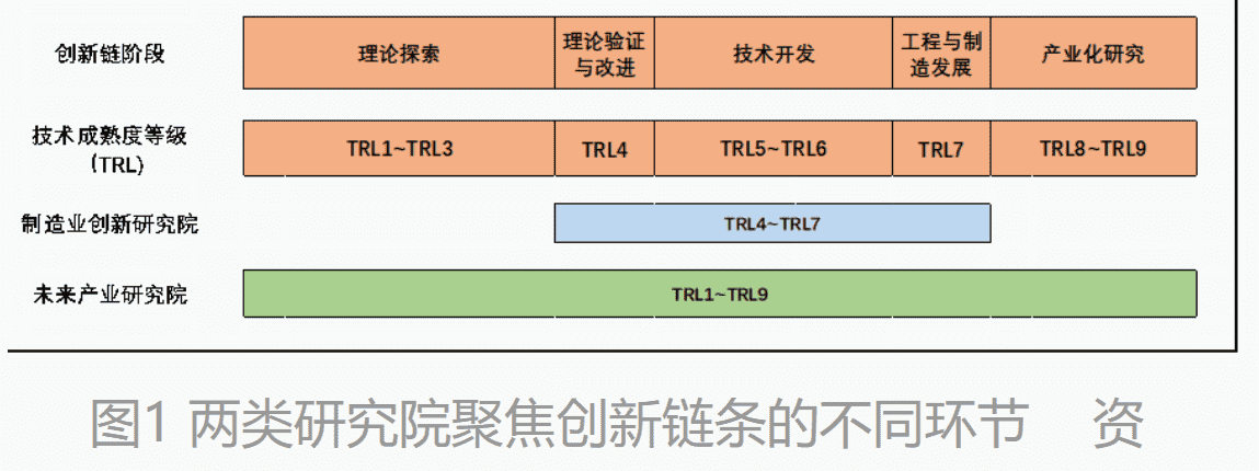 美国未来产业研究院与制造业创新研究院对比及启示