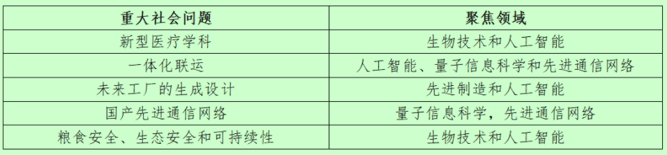 美国未来产业研究院与制造业创新研究院对比及启示