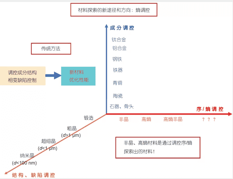 非晶合金材料科学前沿研究进展