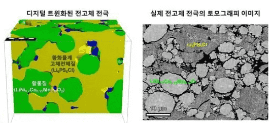 韩国开发出数字孪生模型技术