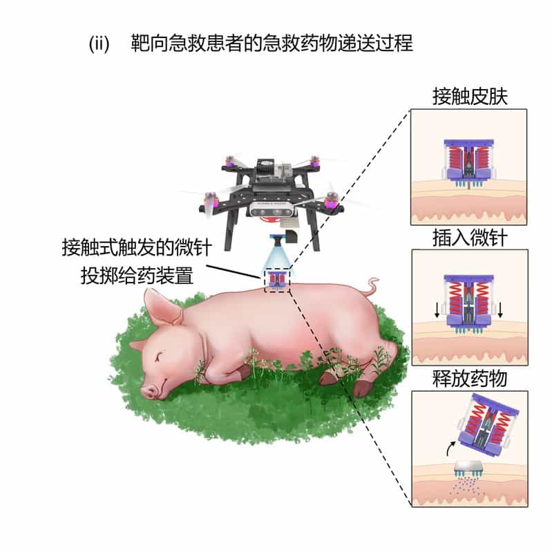 飞针送药——中国团队发明无人机靶向急救给药系统 1 飞针送药——中国团队发明无人机靶向急救给药系统