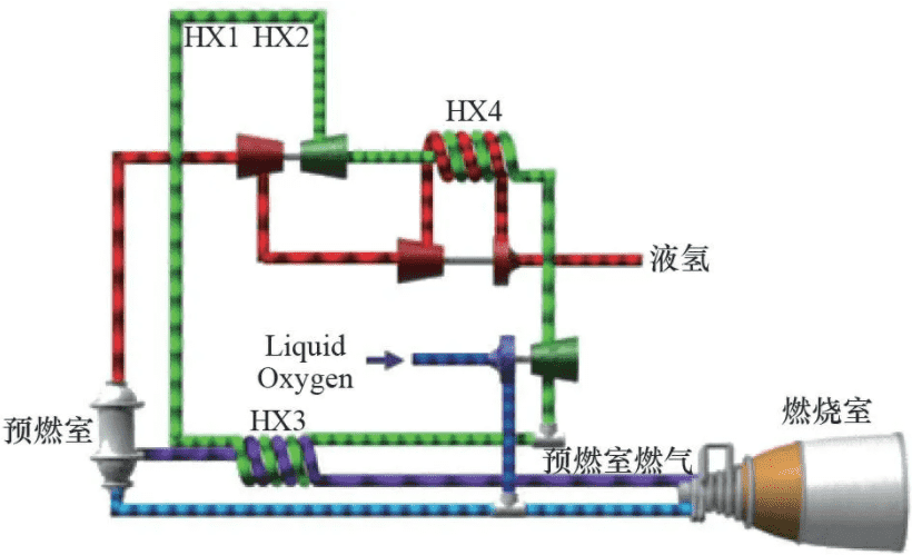 30年稳扎稳打,协同吸气式火箭发动机“佩刀”即将冲破云霄 6 图6 “佩刀”发动机火箭模态循环