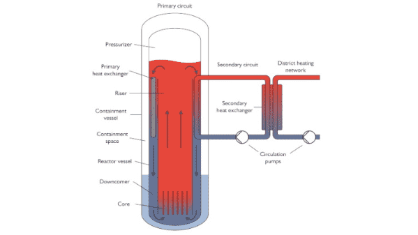 芬兰Steady Energy计划建设小堆供暖设施 1 芬兰计划建设小堆供暖设施