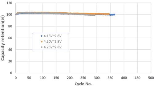 Volt Carbon Technologies发布锂金属软包电池年中测试结果 1 Volt Carbon Technologies发布锂金属软包电池年中测试结果